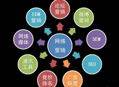 解锁金融行业网络营销密码 策略、技巧与实践指南