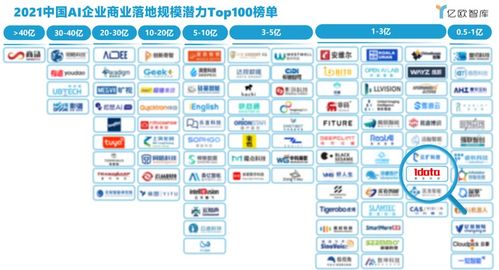 《2021中国AI商业落地市场研究报告》发布 AI应用加速渗透，商业化进程迎来新拐点
