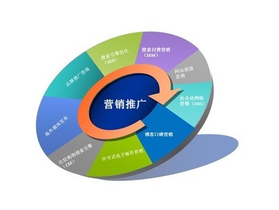 网络推广毫无技巧？五招助您从菜鸟变大神——终结篇 团队协作秘籍